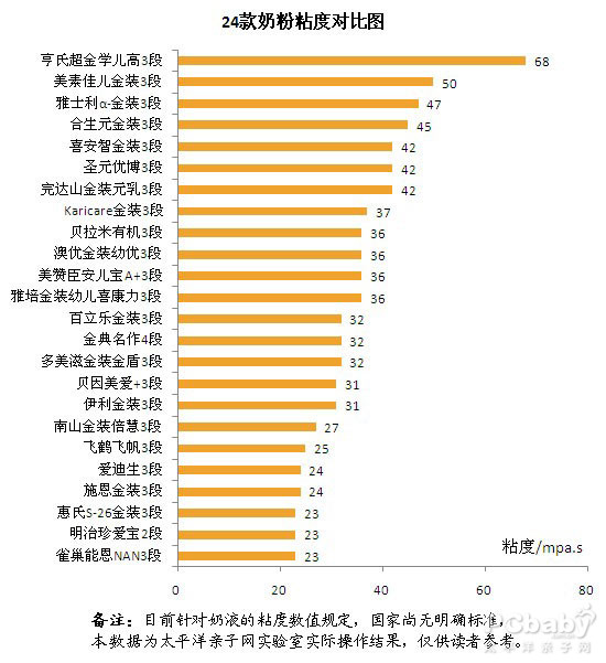 24款奶粉