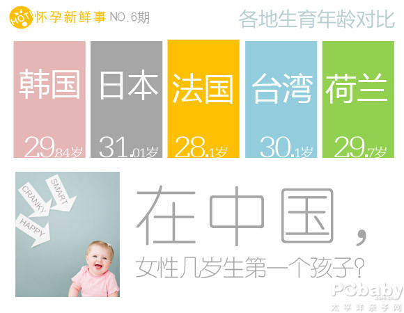 中国妈妈,几岁生第一个孩子 中国妈妈,几岁生第一个孩子