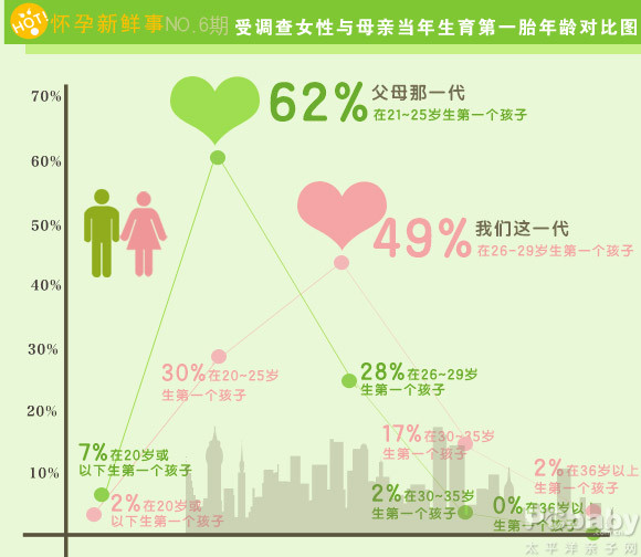 中国妈妈,几岁生第一个孩子 中国妈妈,几岁生第一个孩子