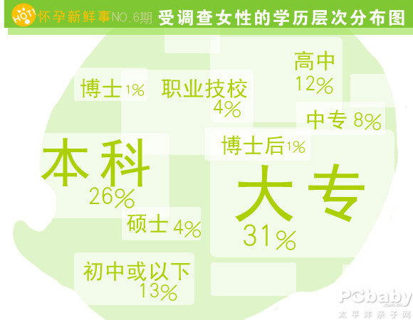 中国妈妈,几岁生第一个孩子 中国妈妈,几岁生第一个孩子