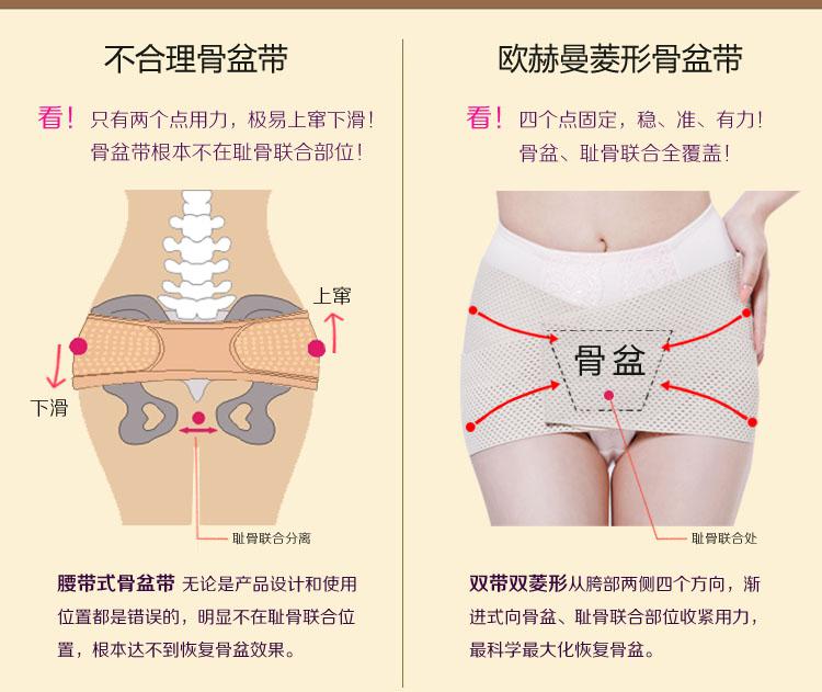 骨盆修复的原理_仪器骨盆修复和徒手的哪个更适合 看完这篇文章你就知道了(3)