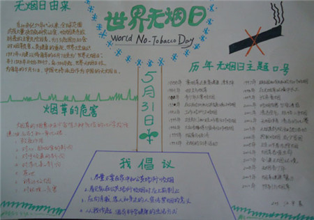 世界无烟日手抄报 世界无烟日宣言 高清图片