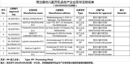 识别好奶粉 其实很容易
