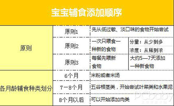 图片来源：太平洋亲子网