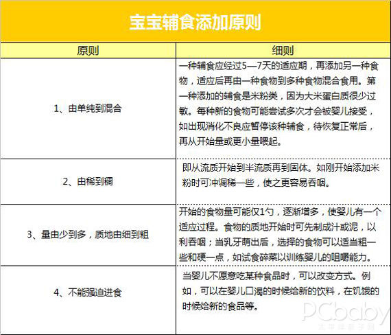图片来源：太平洋亲子网