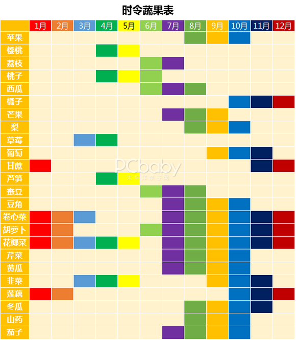 图片来源：太平洋亲子网