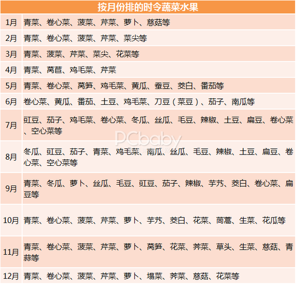 图片来源：太平洋亲子网