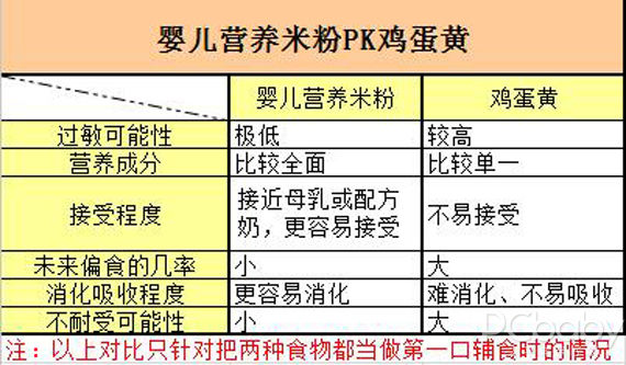 图片来源：太平洋亲子网