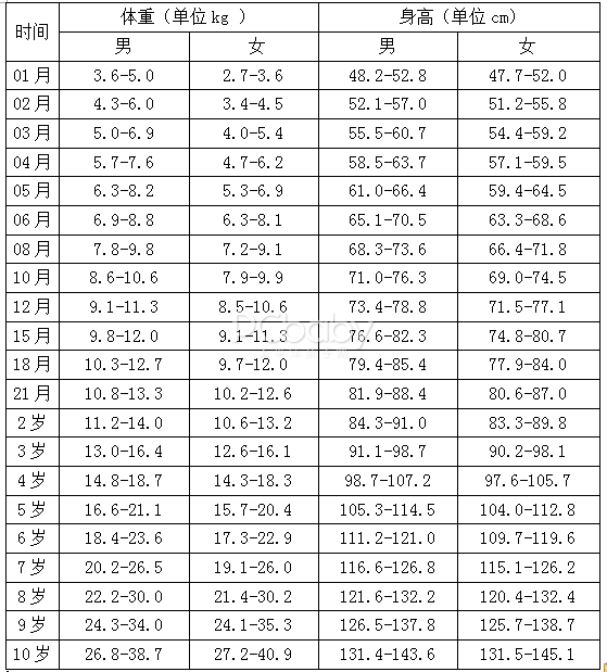 图片来源：太平洋亲子网