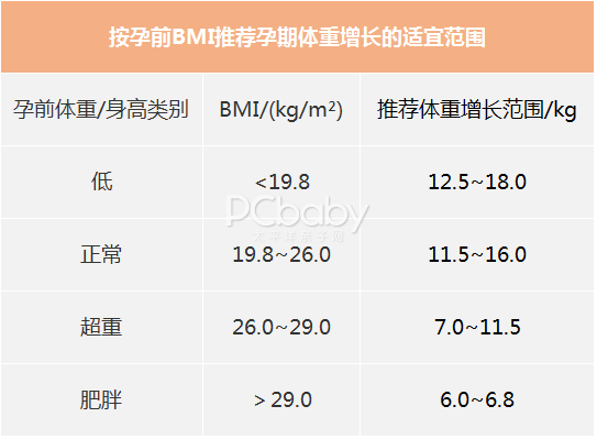 图片来源：太平洋亲子网