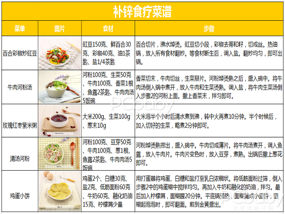 图片来源：太平洋亲子网