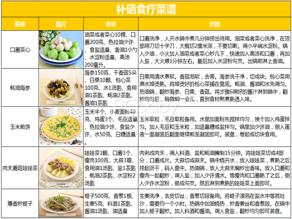 图片来源：太平洋亲子网