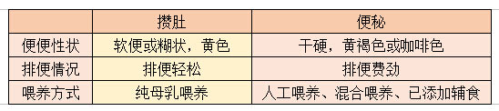 宝宝是攒肚还是便秘？看完这篇全明白了