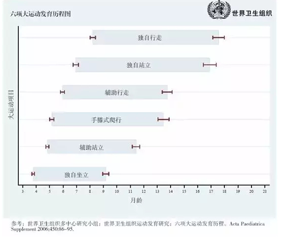 坐不稳不会爬 这是发育迟缓吗