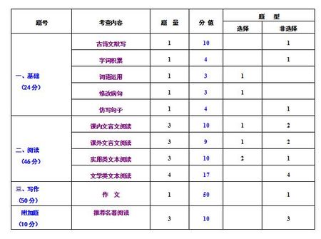 双音节猜成语是什么成语_第三回合,   \