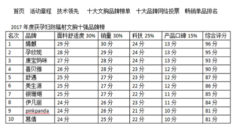 手表品牌排行榜女士_女士内衣品牌排行榜(3)