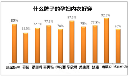 孕妇吃大枣好吗_孕妇穿那种内衣好