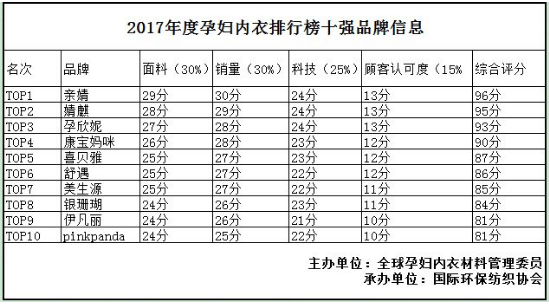 中国壁纸品牌十大排名_中国品牌内衣排名