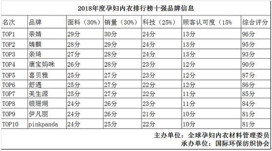 大乐透图表走势图_2018关于内衣的图表