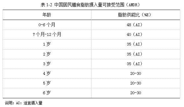 婴幼儿营养健康指南