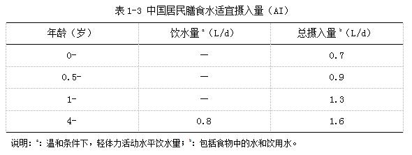婴幼儿营养健康指南