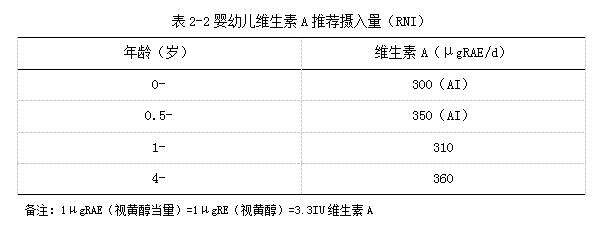 婴幼儿营养健康指南