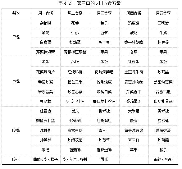 婴幼儿营养健康指南