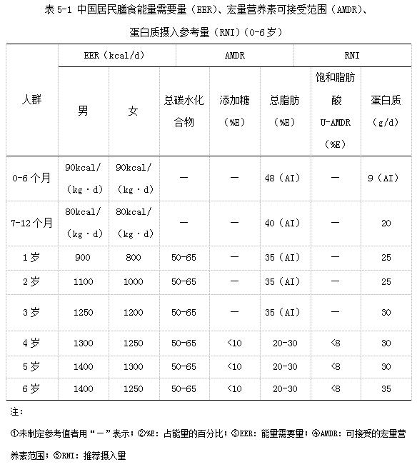 婴幼儿营养健康指南