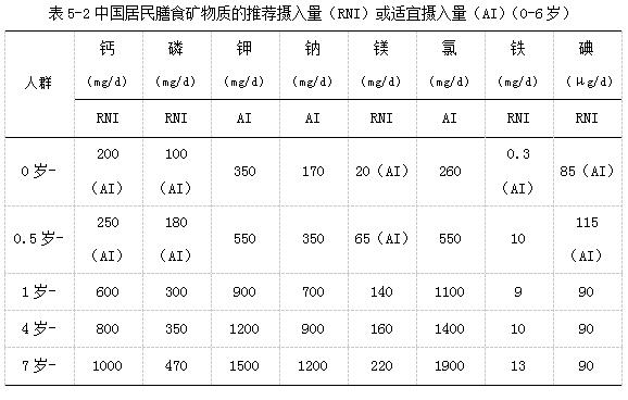 婴幼儿营养健康指南