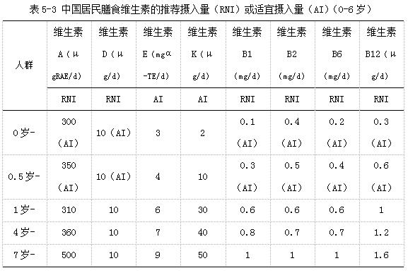 婴幼儿营养健康指南