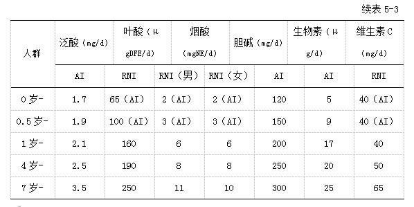 婴幼儿营养健康指南