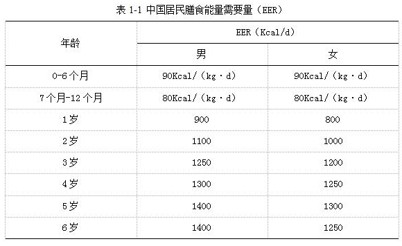 婴幼儿营养健康指南
