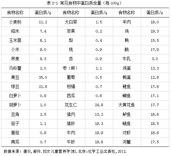 孕期营养健康指南