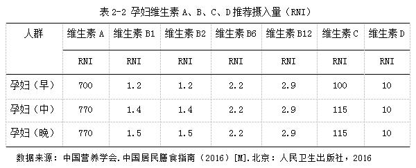 孕期营养健康指南