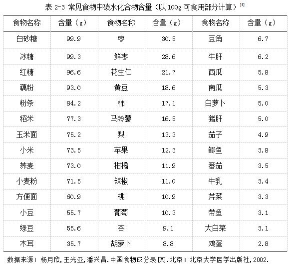 孕期营养健康指南
