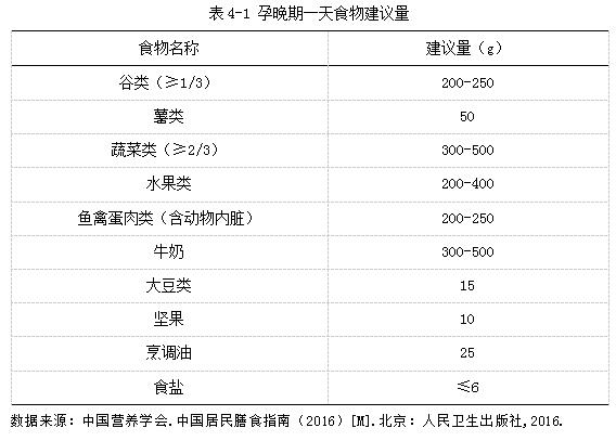 孕期营养健康指南