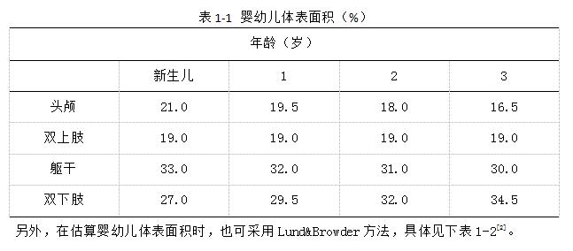 婴幼儿皮肤护理健康指南