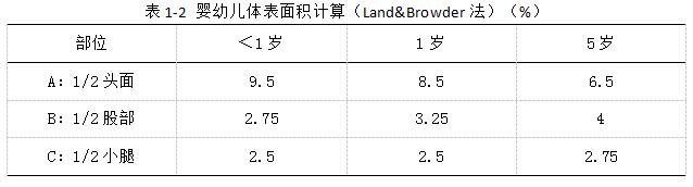 婴幼儿皮肤护理健康指南