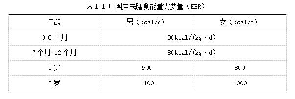 婴幼儿辅食喂养健康指南