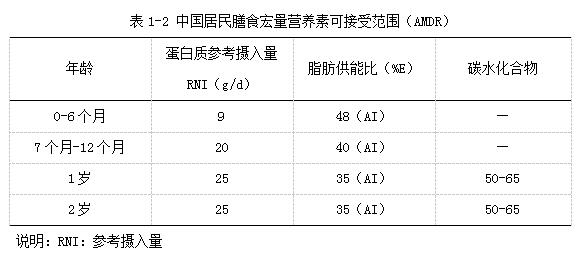 婴幼儿辅食喂养健康指南