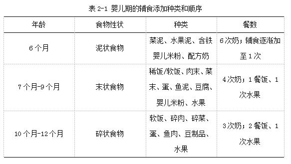 婴幼儿辅食喂养健康指南
