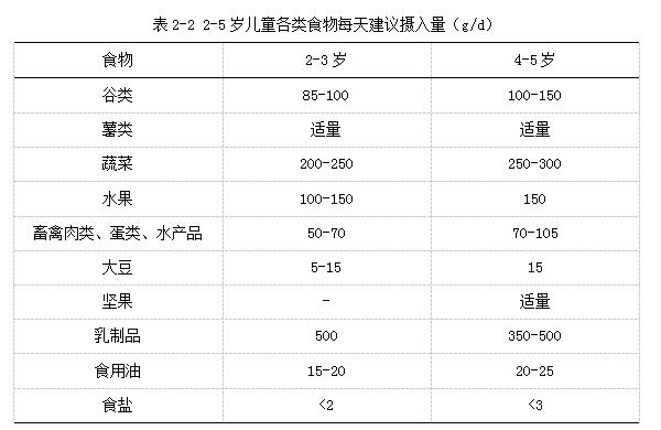婴幼儿辅食喂养健康指南