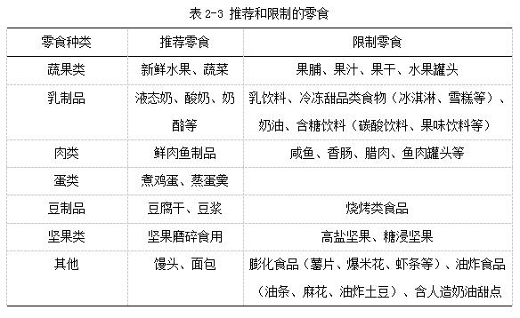 婴幼儿辅食喂养健康指南