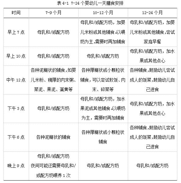 婴幼儿辅食喂养健康指南