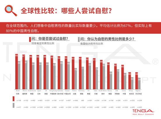 中国现在人口比例_中国体育人口占总人口比例,中国体育产业占GDP百分比-2015年