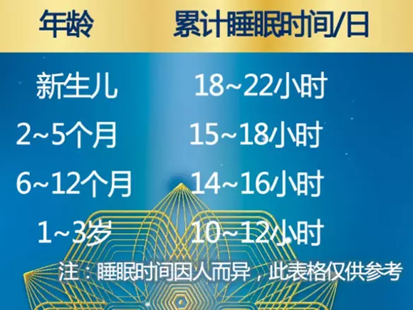 宝宝总睡不好？你可能忘了做这4件事