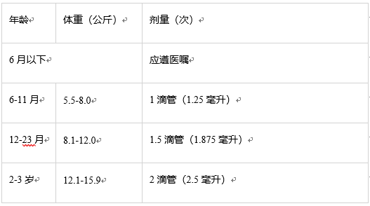 美林口服液用量要根据儿童的年龄和体重来决定.