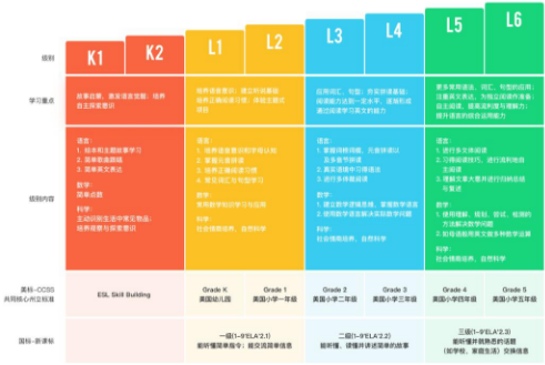 8大级别科学课程体系,gogokid树立在线少儿英语行业标杆