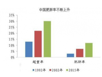 美国总人口数量_美国就业人口总数(3)