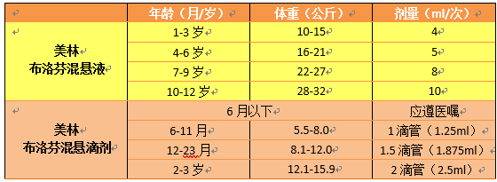 美林有副作用吗?
